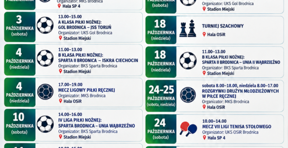 KALENDARZ WYDARZEŃ SPORTOWO – REKREACYJNYCH w OSiR W BRODNICY – PAŹDZIERNIK 2026